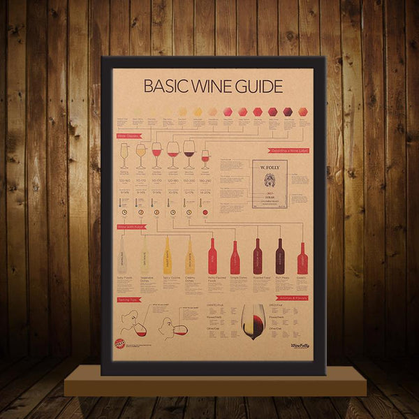 Retro Style Wine Guide Poster
