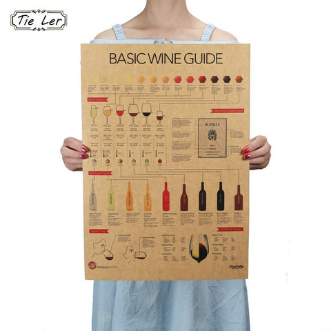 Retro Style Wine Guide Poster